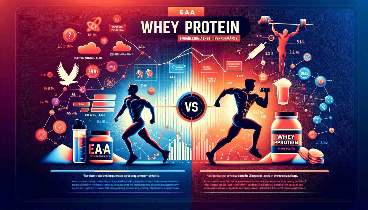 EAAs vs Protein